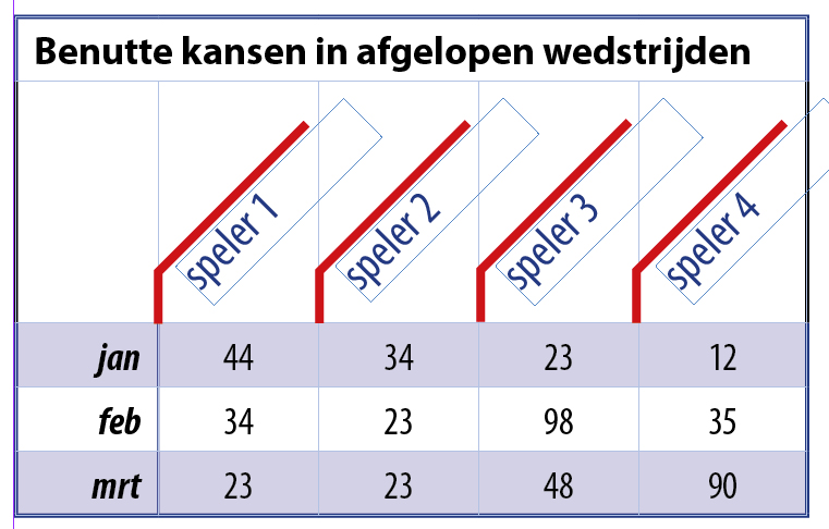 Verankeren van kaders in InDesign.