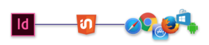 InDesign HTML export: gebruik IN5 van Ajar Productions